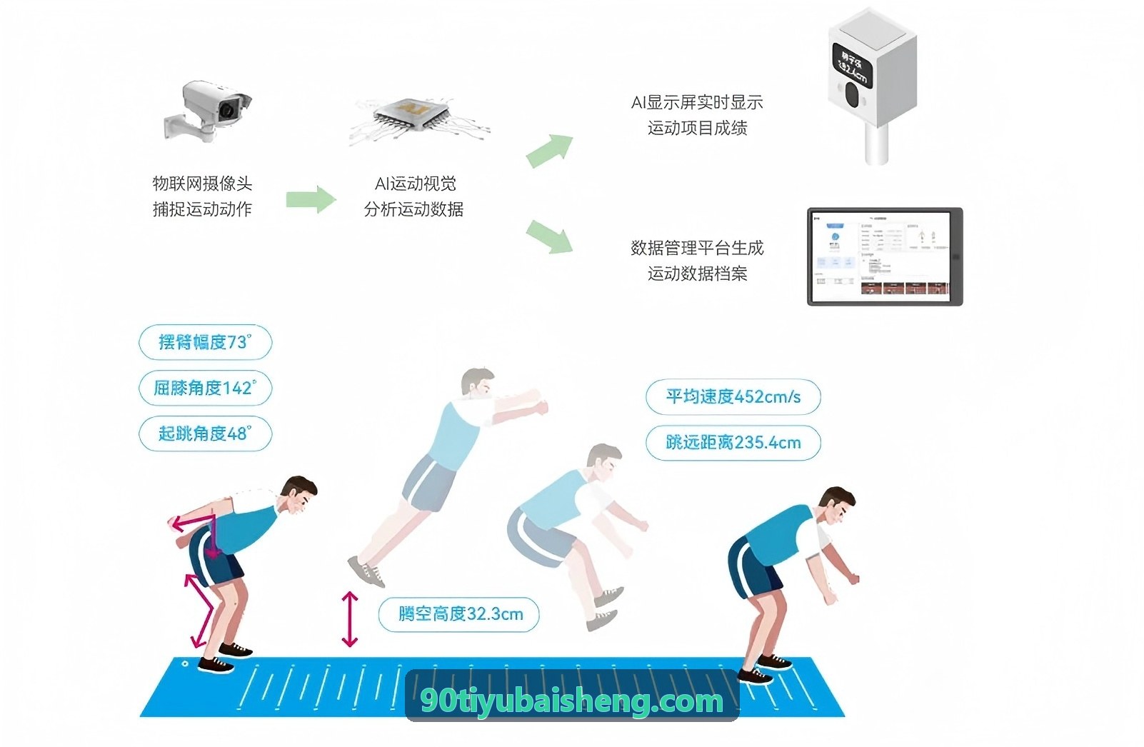 90体育多端协同架构图